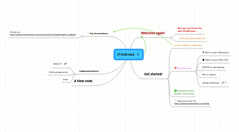 Mind Map: IT FUN HLS