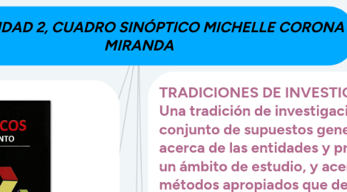 Mind Map: Habilidades del Pensamiento crítico Michelle Corona Miranda