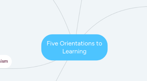 Mind Map: Five Orientations to Learning
