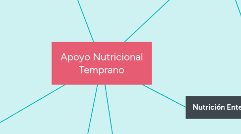 Mind Map: Apoyo Nutricional Temprano