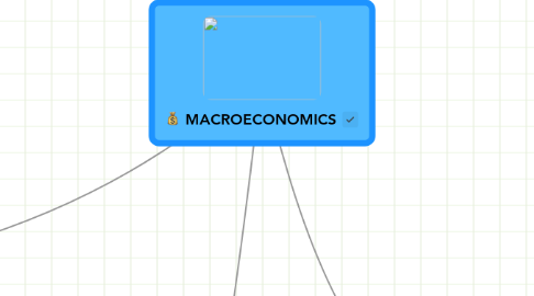 Mind Map: MACROECONOMICS