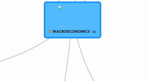 Mind Map: MACROECONOMICS