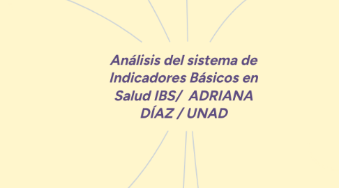 Mind Map: Análisis del sistema de Indicadores Básicos en Salud IBS/  ADRIANA DÍAZ / UNAD