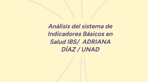 Mind Map: ENFERMEDADES POR S. AUREUS / ADRIANA DÍAZ /UNAD
