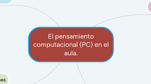 Mind Map: El pensamiento computacional (PC) en el aula.