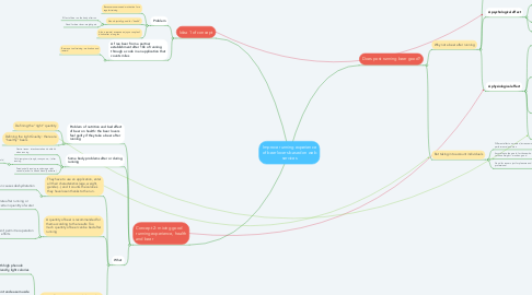 Mind Map: Improve running experience of beer lovers based on web services