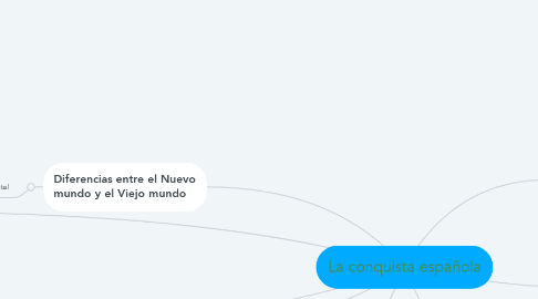 Mind Map: La conquista española