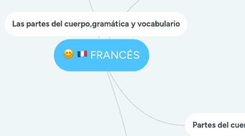 Mind Map: FRANCÉS