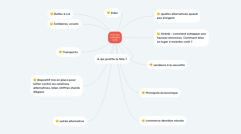 Mind Map: FETE DES LUMIERES 2018
