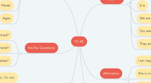 Mind Map: TO BE