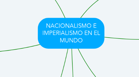 Mind Map: NACIONALISMO E IMPERIALISMO EN EL MUNDO