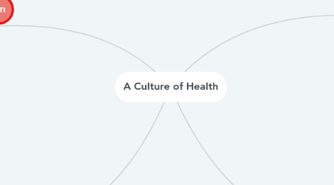 Mind Map: A Culture of Health