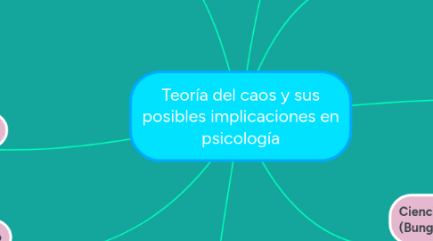 Mind Map: Teoría del caos y sus posibles implicaciones en psicología