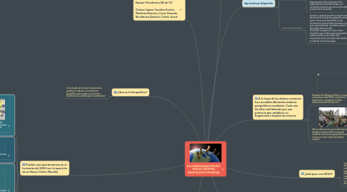 Mind Map: LA CONSOLIDACIÓN DEL NUEVO SISTEMA GEOPOLÍTICO MUNDIAL