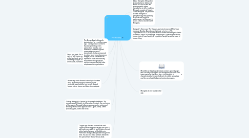 Mind Map: Pre history