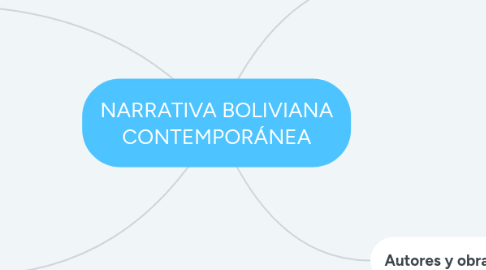 Mind Map: NARRATIVA BOLIVIANA CONTEMPORÁNEA