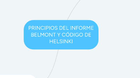 Mind Map: PRINCIPIOS DEL INFORME BELMONT Y CÓDIGO DE HELSINKI