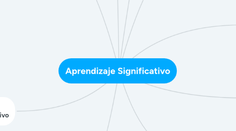 Mind Map: Aprendizaje Significativo