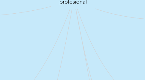 Mind Map: Translation as a profesional