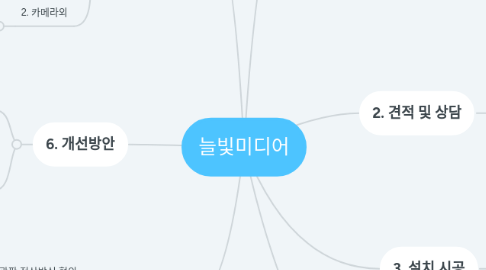 Mind Map: 늘빛미디어