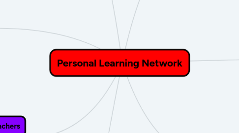 Mind Map: Personal Learning Network