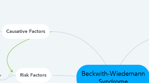 Mind Map: Beckwith-Wiedemann Syndrome