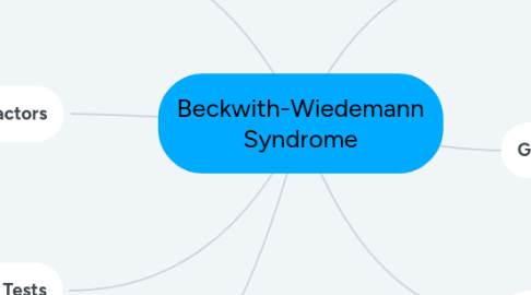 Mind Map: Beckwith-Wiedemann Syndrome