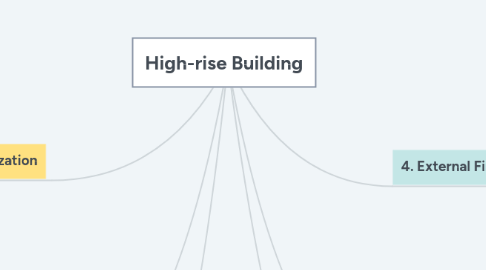 Mind Map: High-rise Building