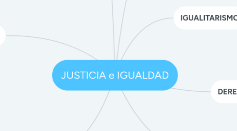 Mind Map: JUSTICIA e IGUALDAD