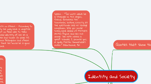 Mind Map: Identity and Society