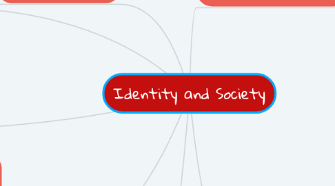 Mind Map: Identity and Society