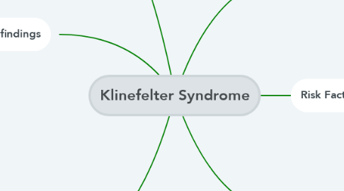 Mind Map: Klinefelter Syndrome