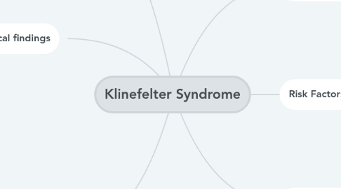 Mind Map: Klinefelter Syndrome