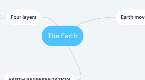 Mind Map: The Earth