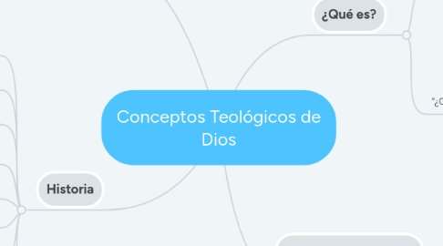 Mind Map: Conceptos Teológicos de Dios