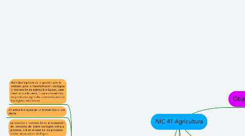 Mind Map: NIC 41 Agricultura