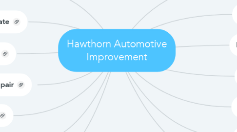 Mind Map: Hawthorn Automotive Improvement