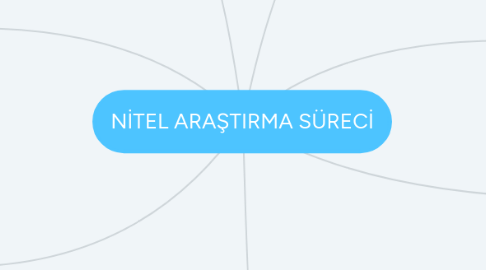 Mind Map: NİTEL ARAŞTIRMA SÜRECİ