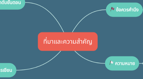 Mind Map: ที่มาและความสำคัญ