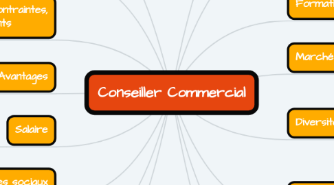 Mind Map: Conseiller Commercial