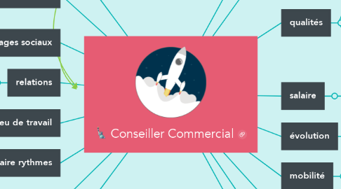 Mind Map: Conseiller Commercial