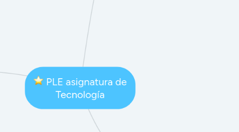 Mind Map: PLE asignatura de Tecnología