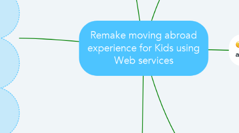 Mind Map: Remake moving abroad experience for Kids using Web services