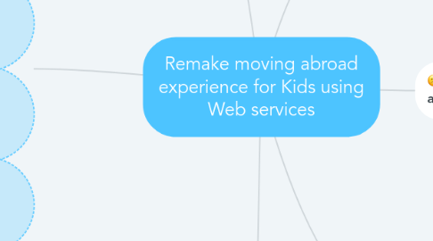 Mind Map: Remake moving abroad experience for Kids using Web services