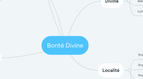 Mind Map: Bonté Divine