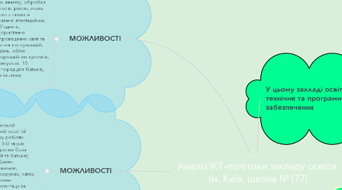 Mind Map: Аналіз ІКТ-політики закладу освіти  (м. Київ, школа №177)