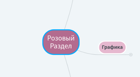 Mind Map: Розовый Раздел