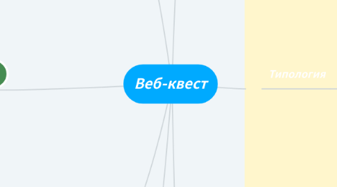 Mind Map: Веб-квест