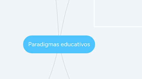 Mind Map: Paradigmas educativos