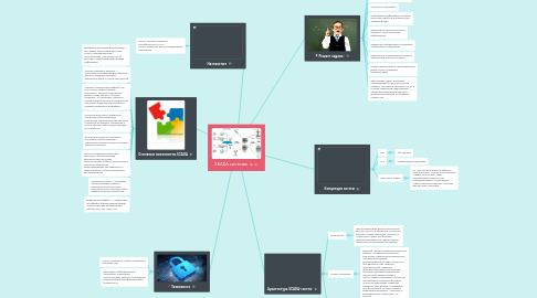 Mind Map: SKADA системы